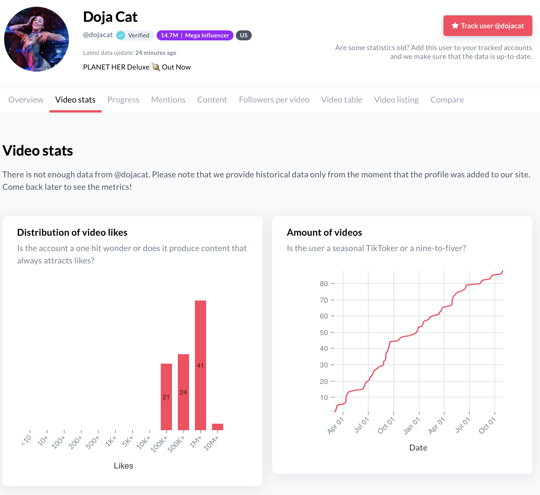 exolyt-voor-tikTok-analytics